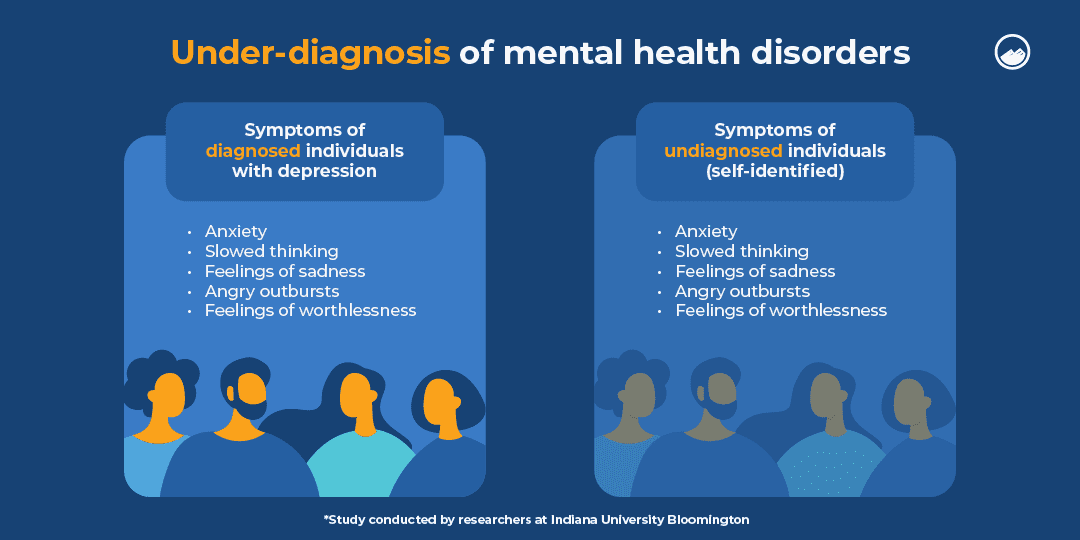 a diagram of the different types of mental disorders