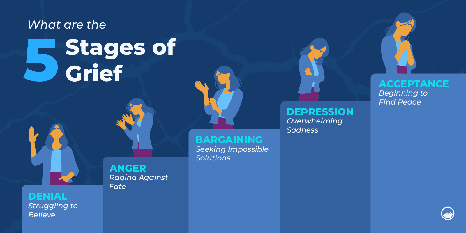 a diagram of steps leading up to a person with a hand on his head