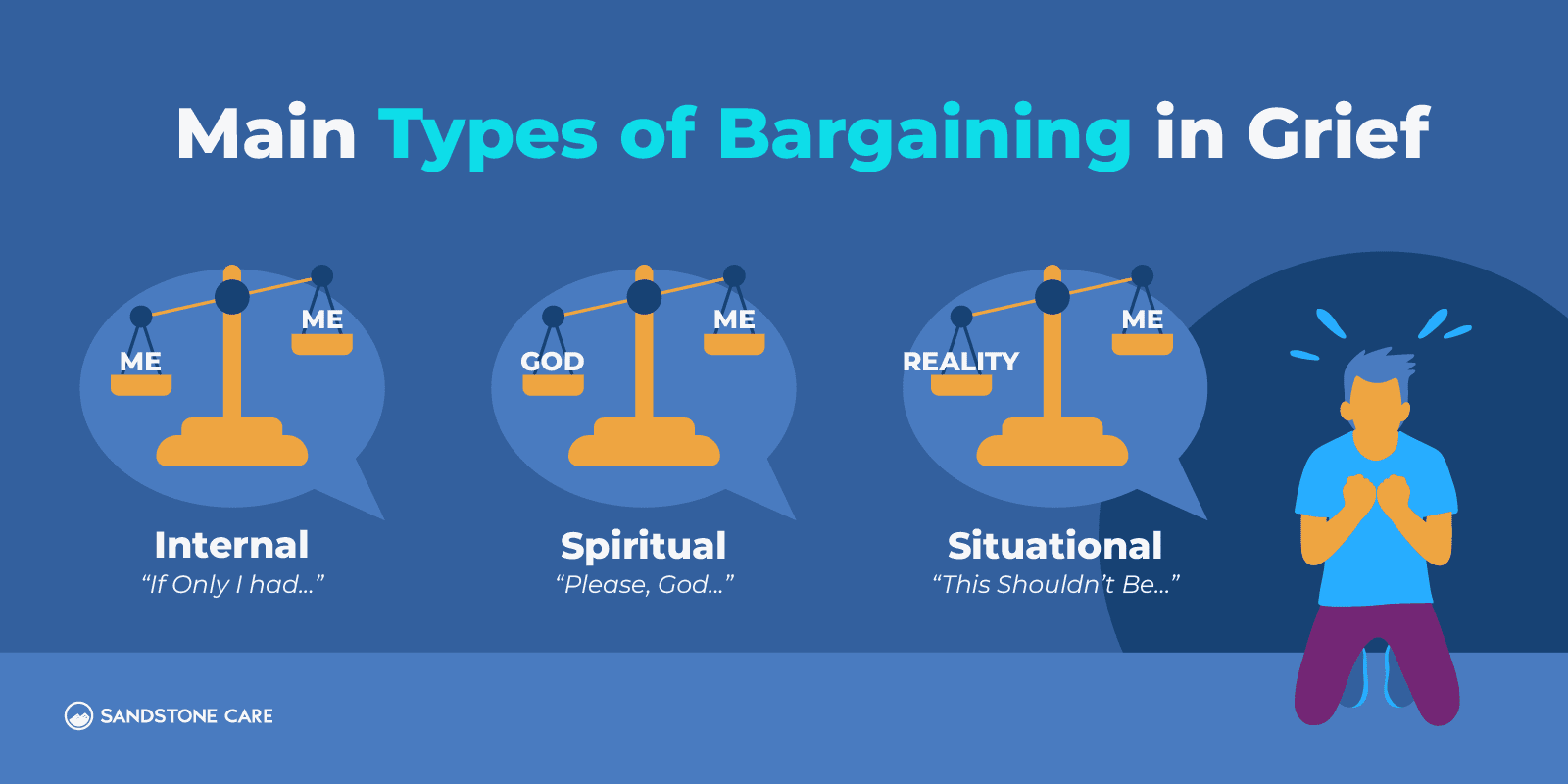 a diagram of the main types of bargaining in grief