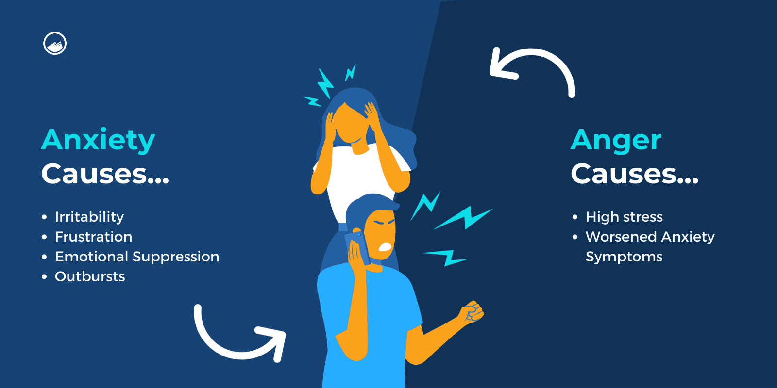 Anxiety and Anger Infographic