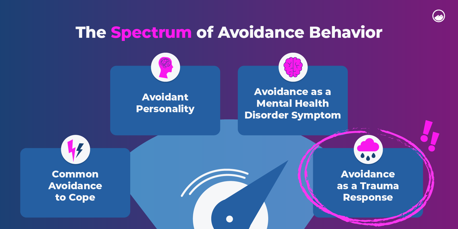 a diagram of the spectrum of avoidance behavior