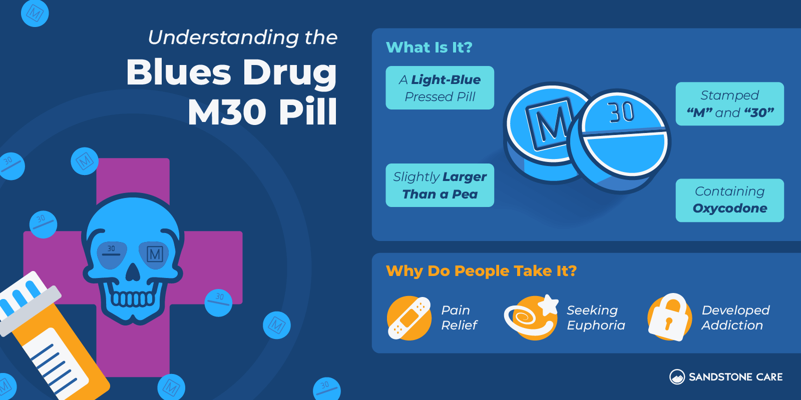a diagram of a blue drug pill with a skull and a syll