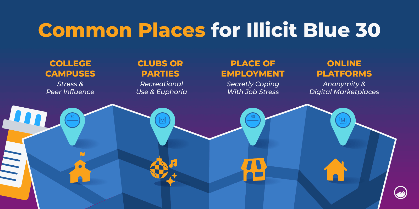 a diagram of a map with a bunch of different places to see