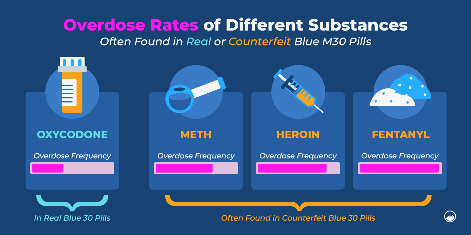 a diagram of the different substances used in different substances