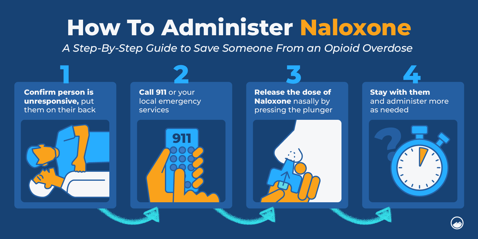 a diagram of how to administer nakone
