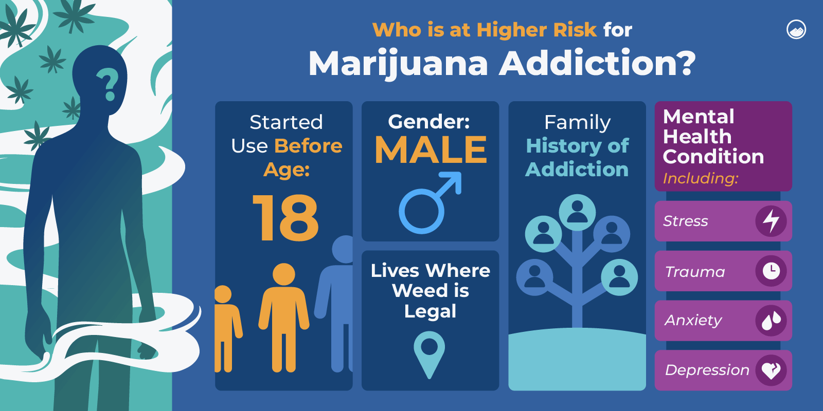 a diagram of marijuana addiction and marijuana addiction