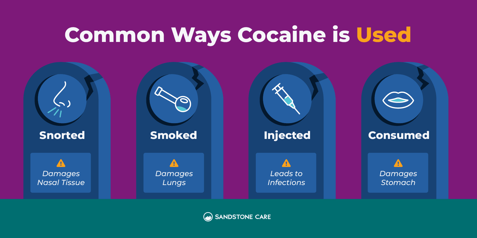 a diagram of the four common ways cocaine is used