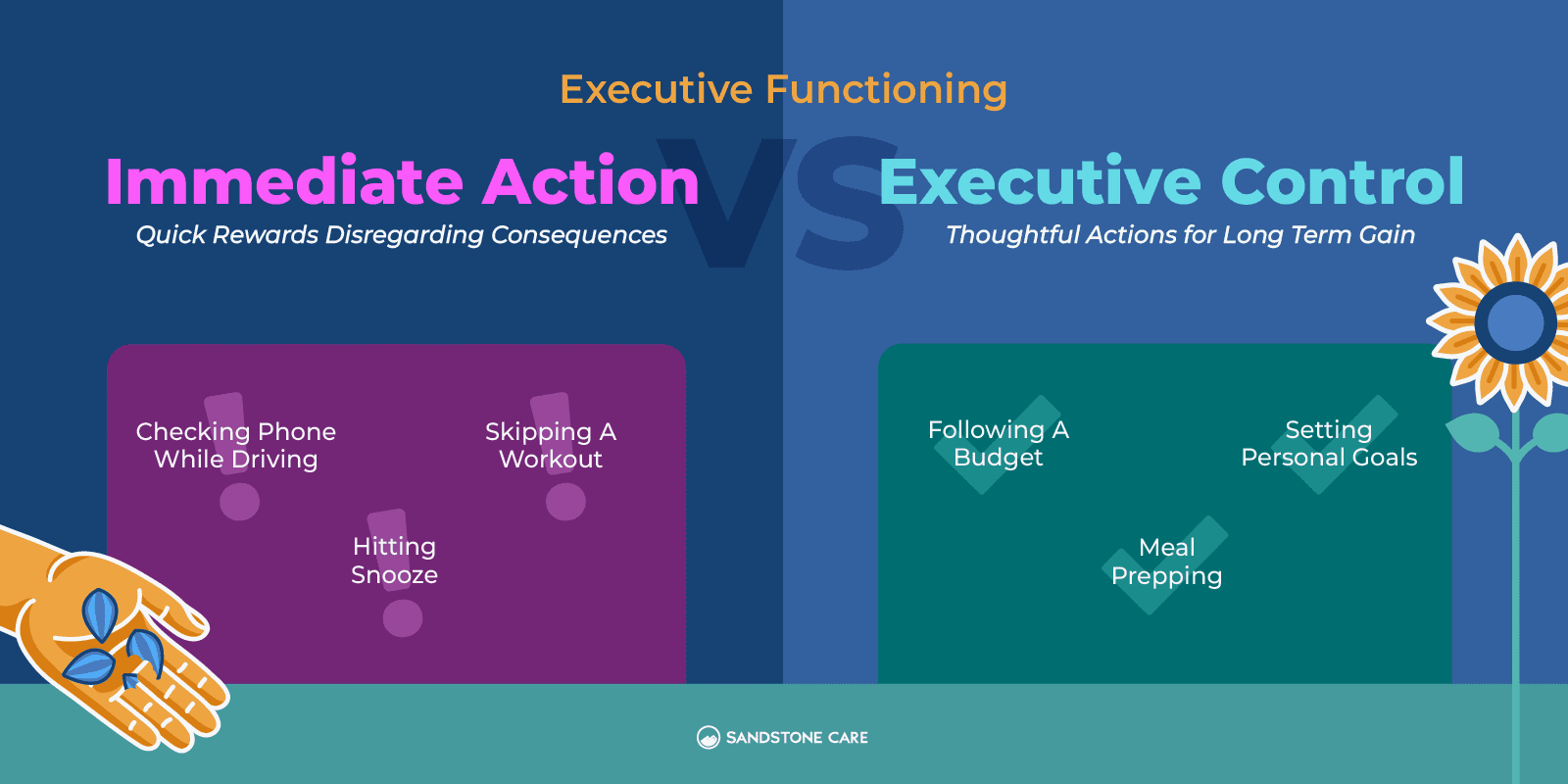 a diagram of the five stages of an executive action