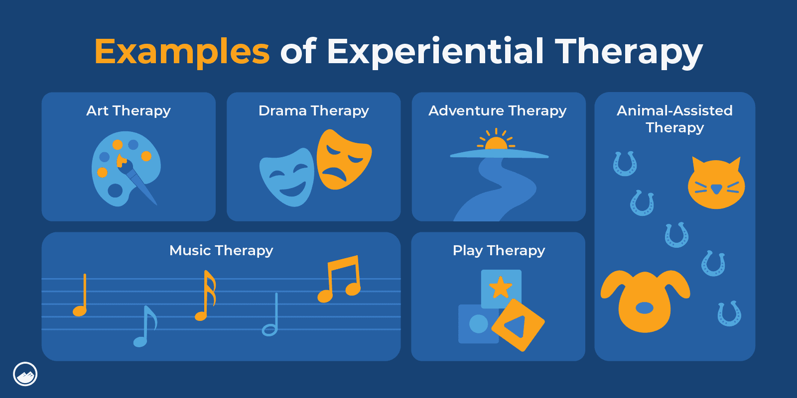 a blue background with a graphic of the different types of music therapy