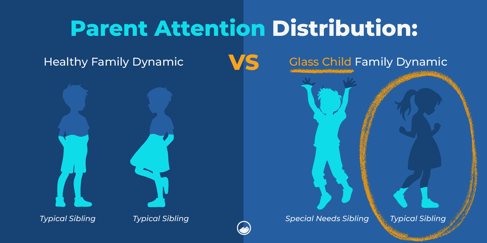 a couple of kids standing next to each other with the words parent attention distribution
