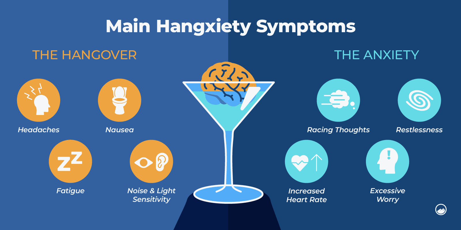 a diagram of the main hangover symptoms of a drink