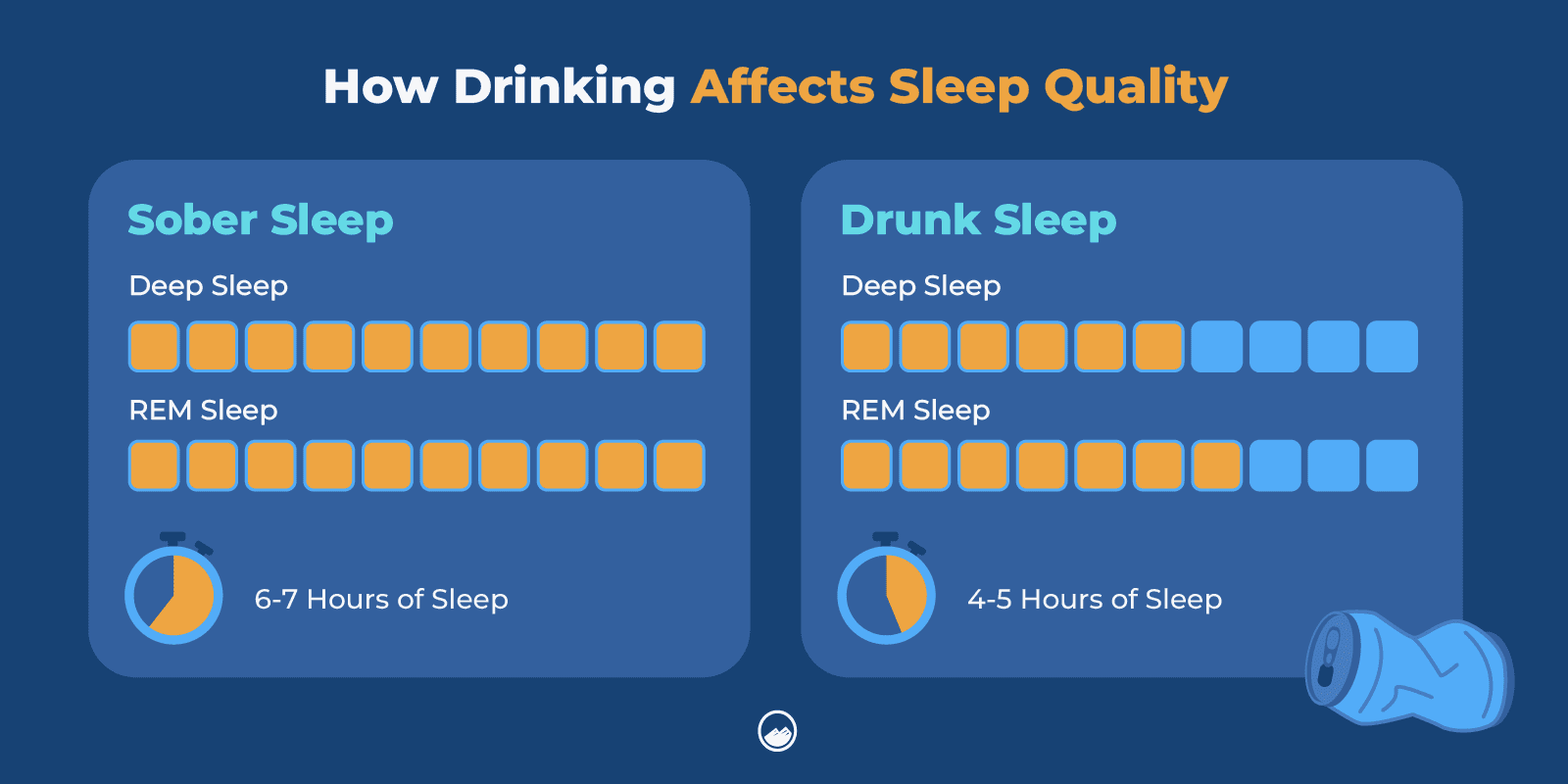 a diagram of how drinking affects sleep quality