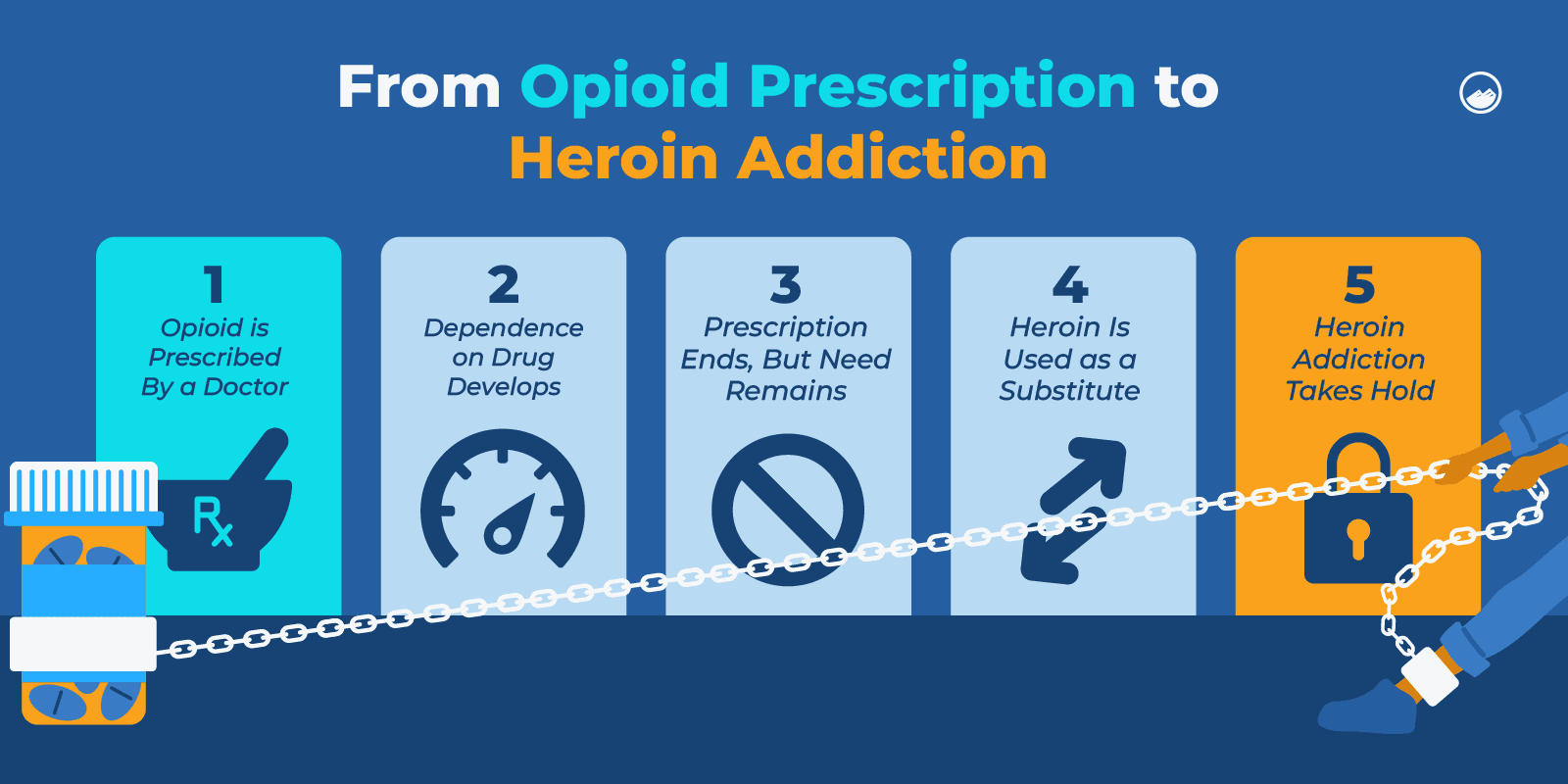 a diagram of a chain with a bottle of medicine and a bottle of pills