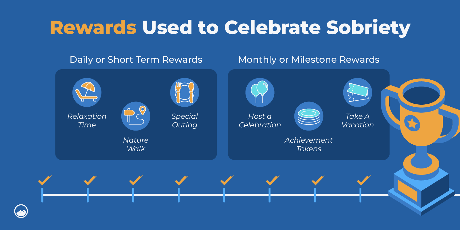 a diagram of reward reward options for a business