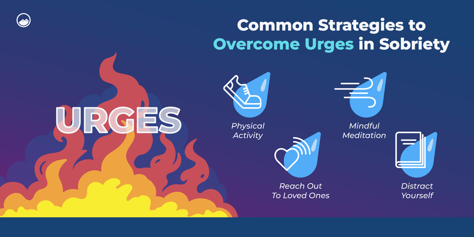 a graphic of a bunch of different types of urges