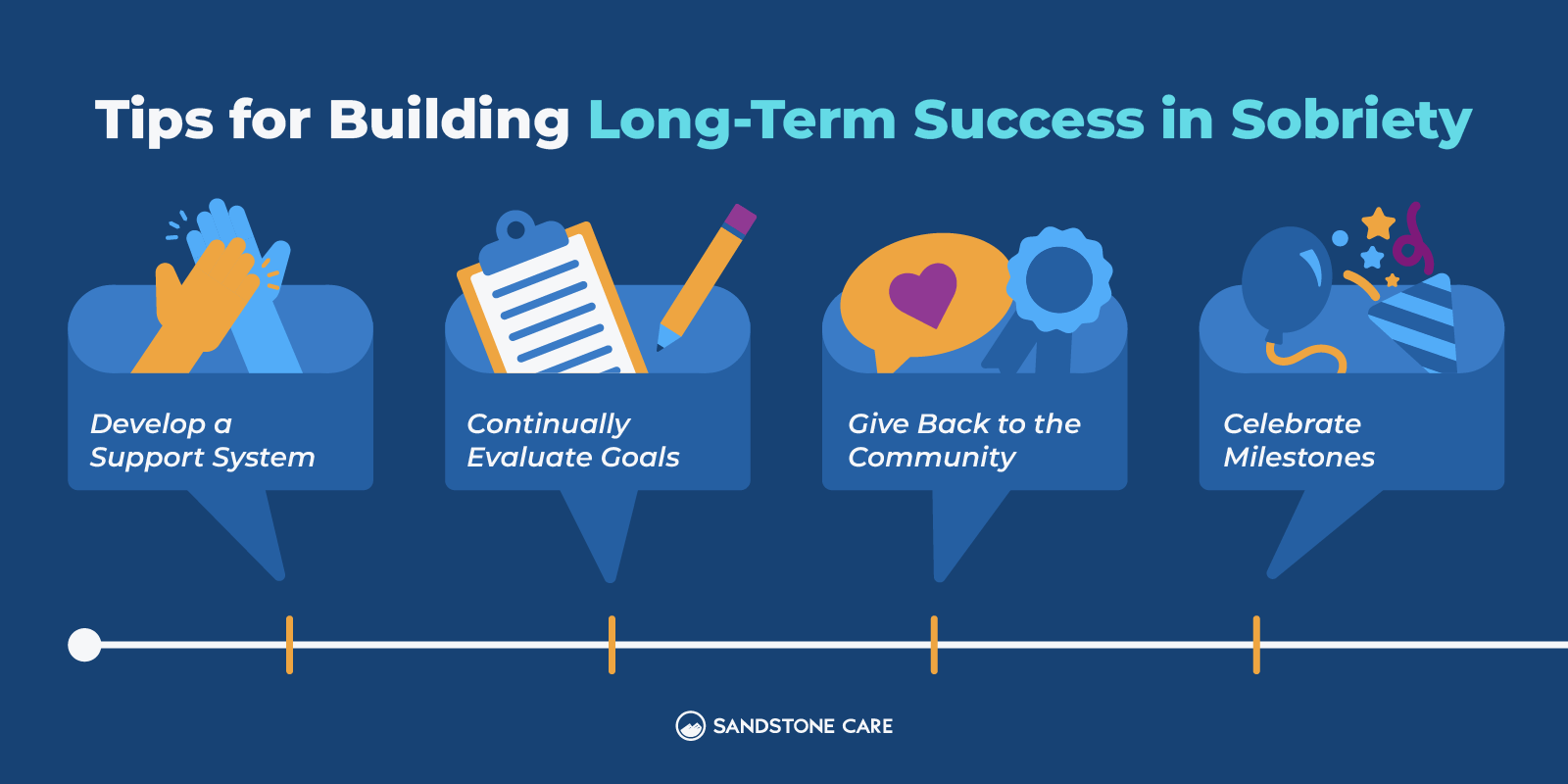 a diagram of a long - term success society