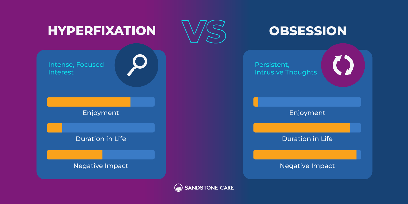 a graphic of a comparison of hyperexion and obsession