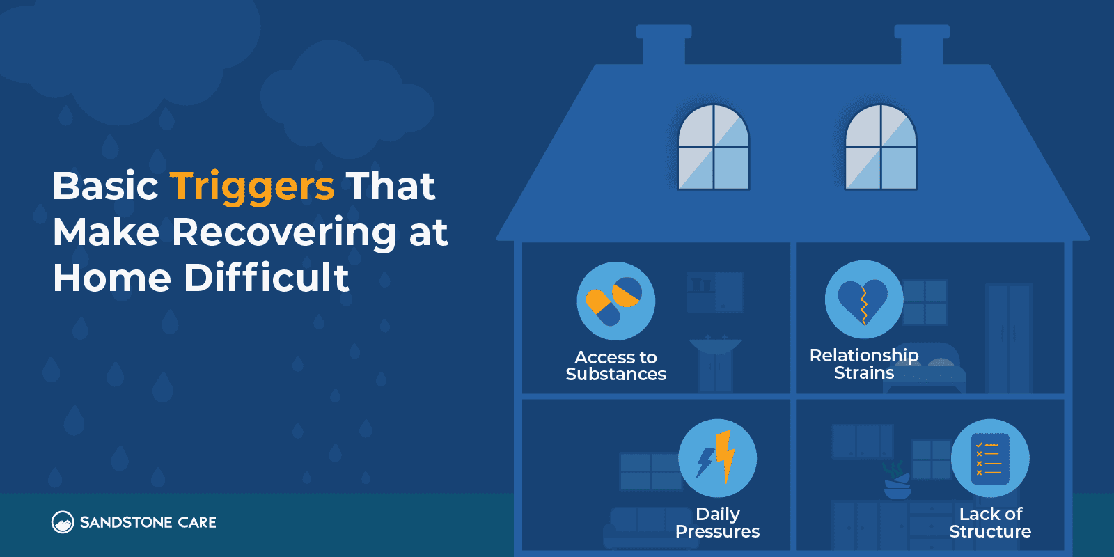 a picture of a house with a rain and rain drops on it