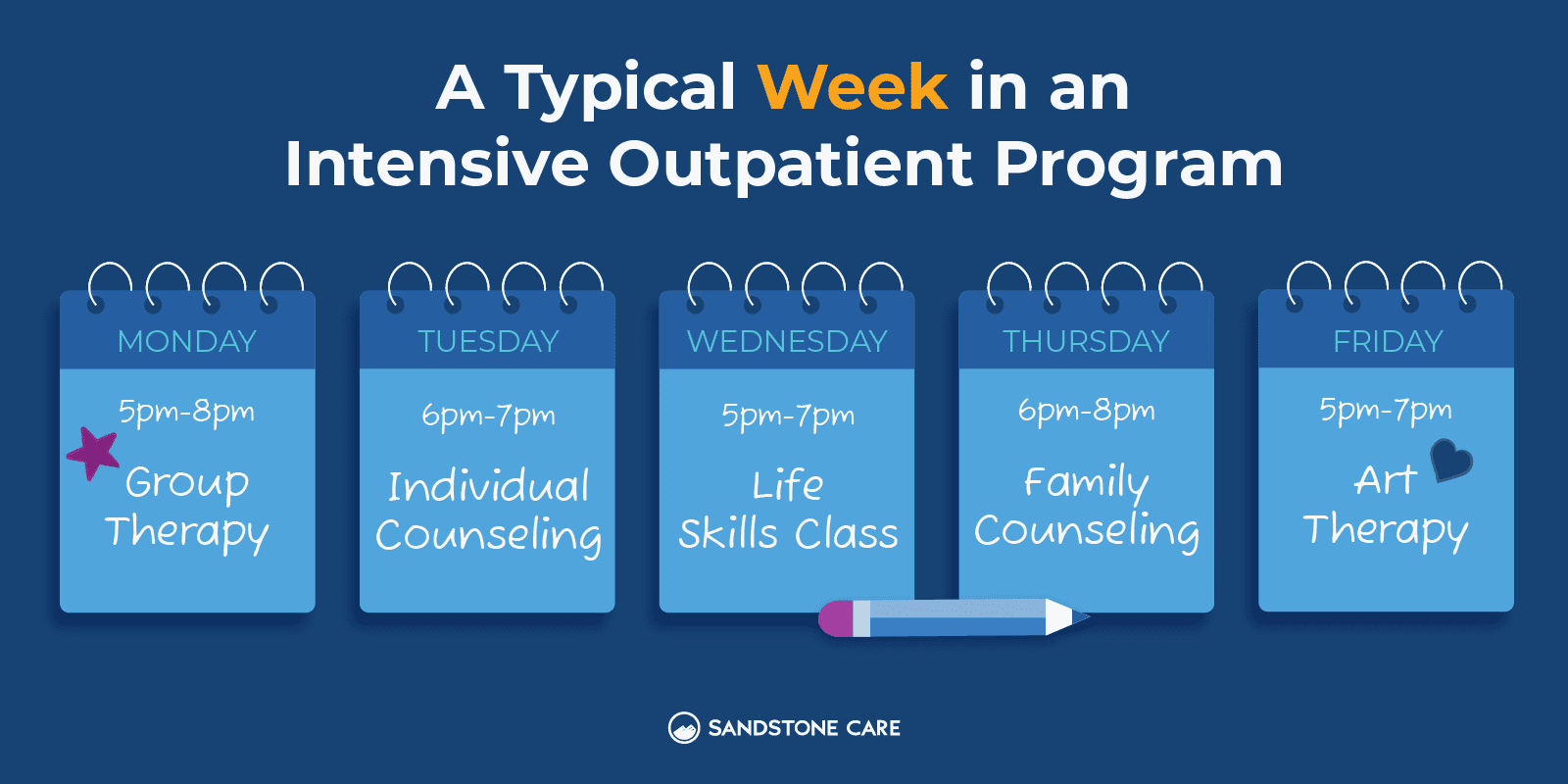 a typical week in an intensive outpatient program