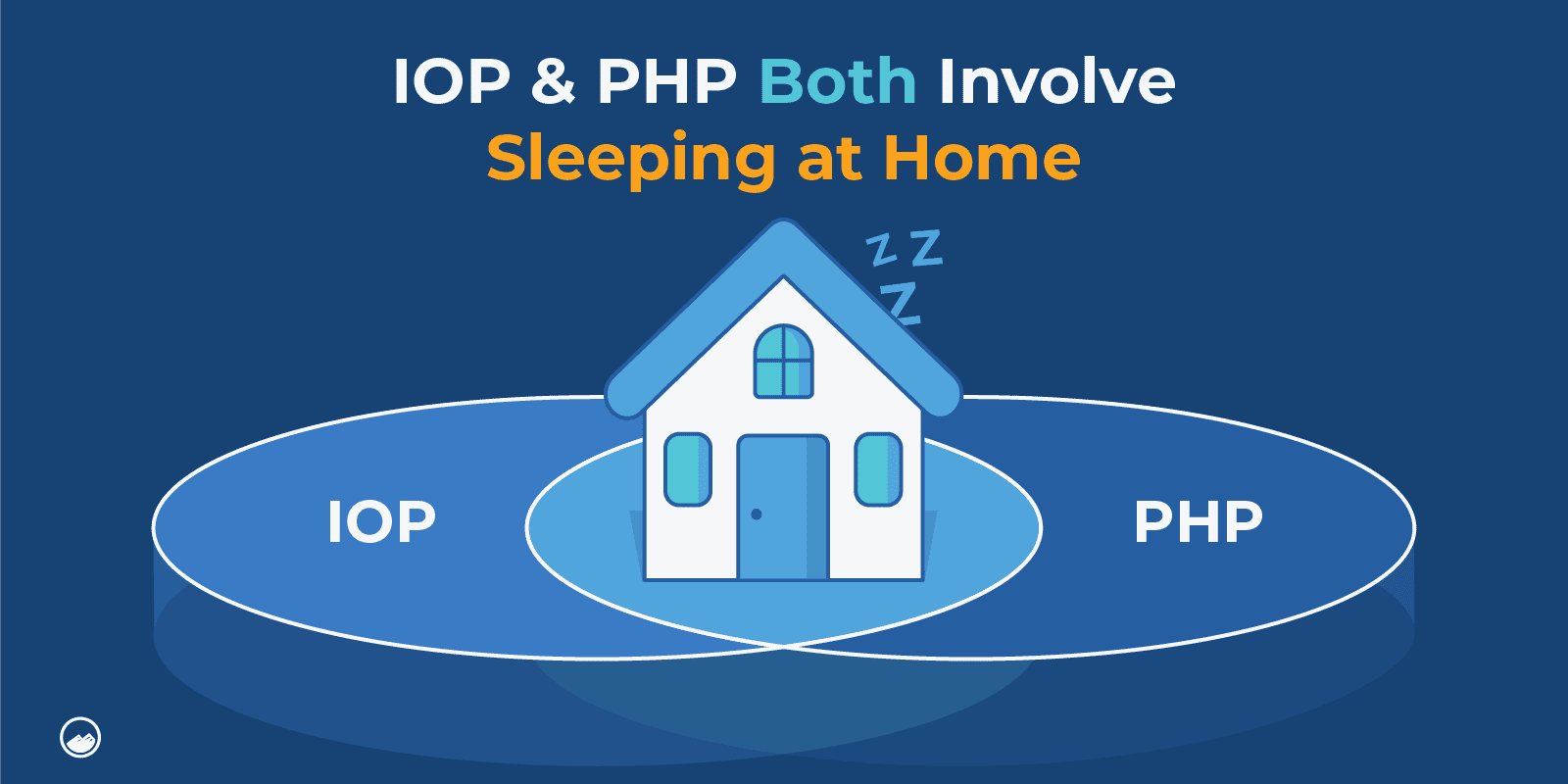 a picture illustration of a house with a sleeping area and a text that reads iop & php