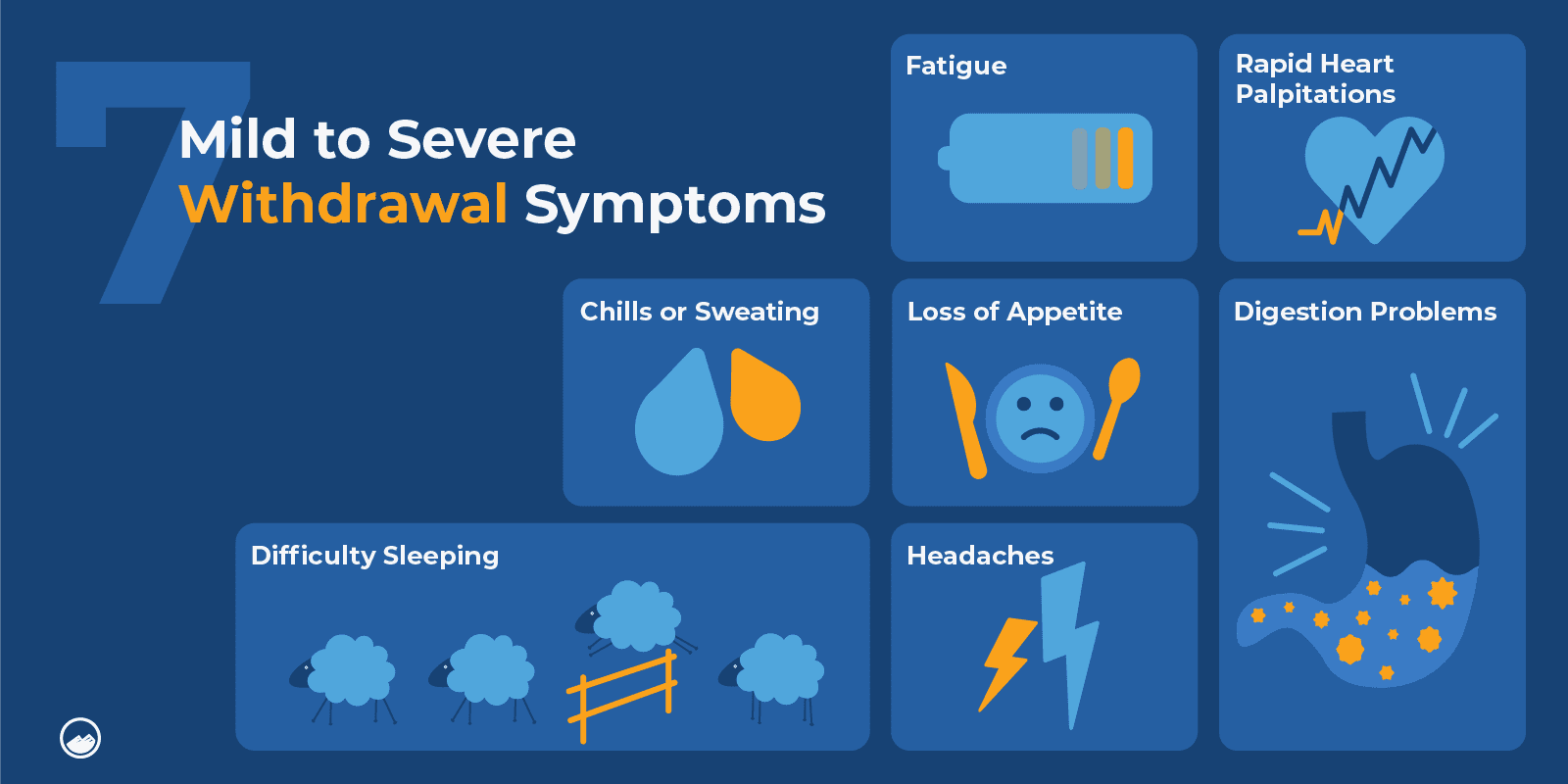 a close up of a poster with different types of symptoms