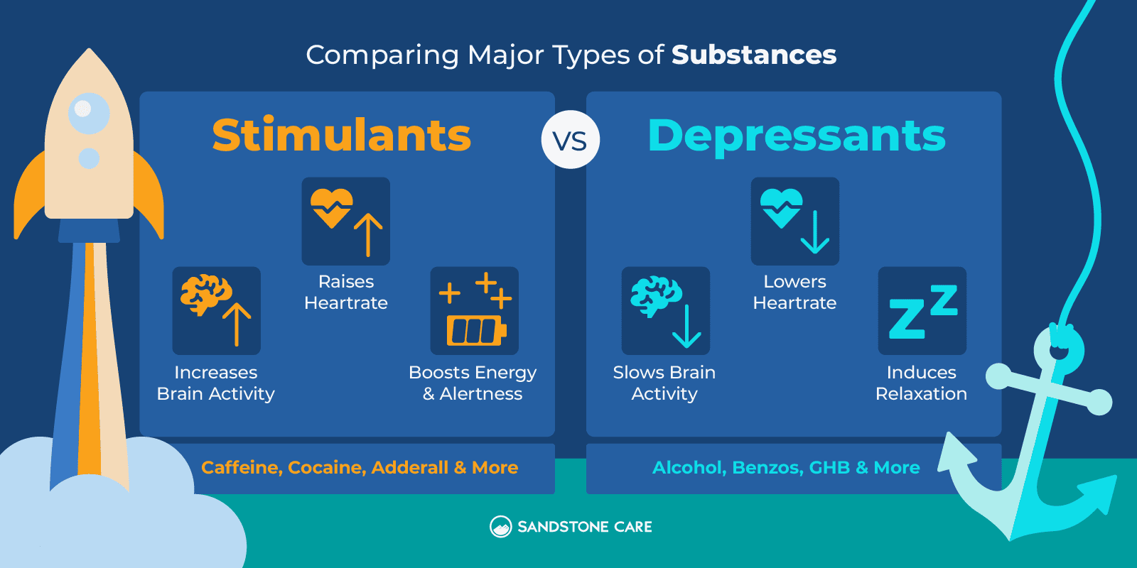 a diagram of different types of substances that are in the ocean
