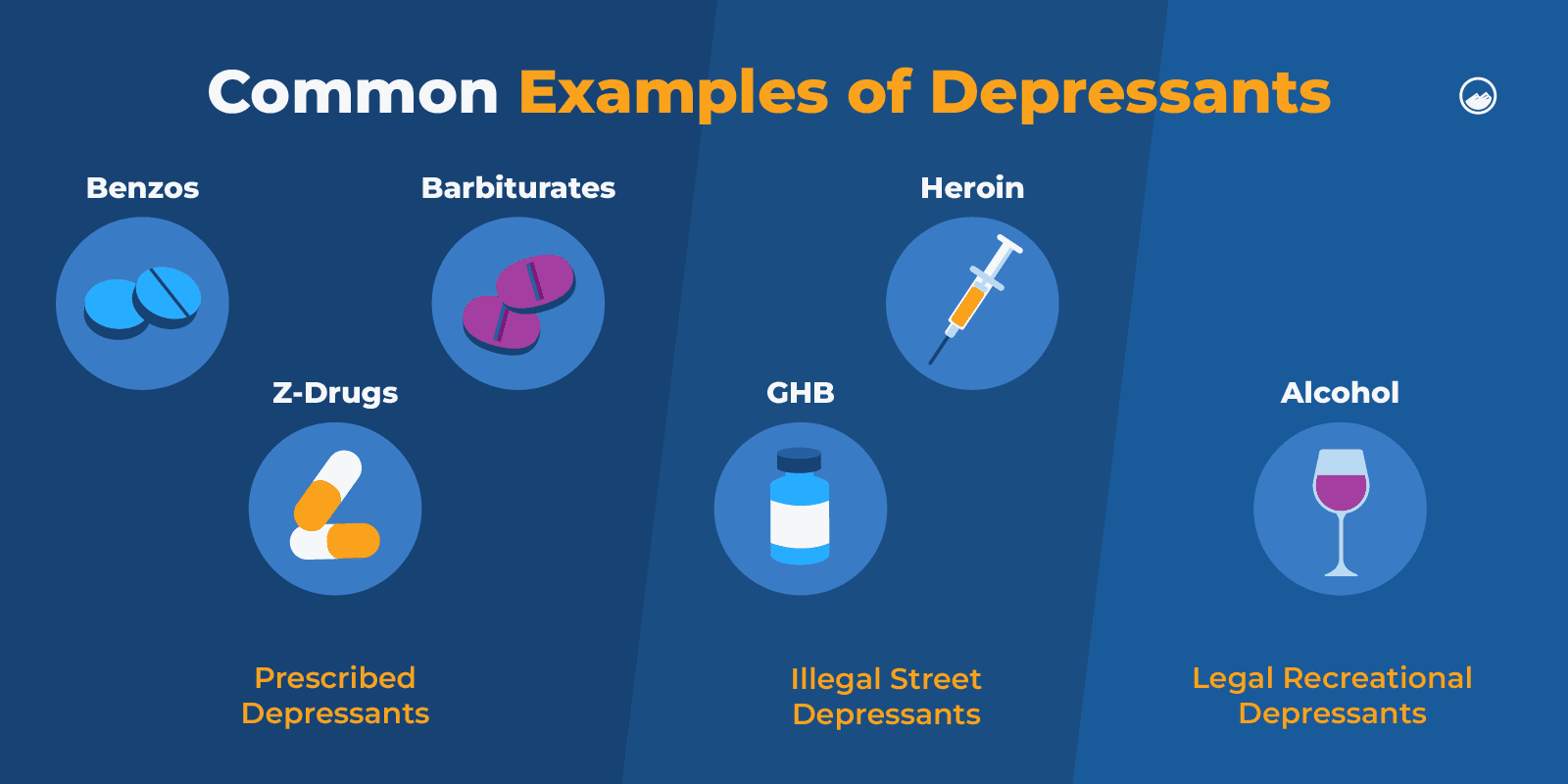 a diagram of different types of depressions