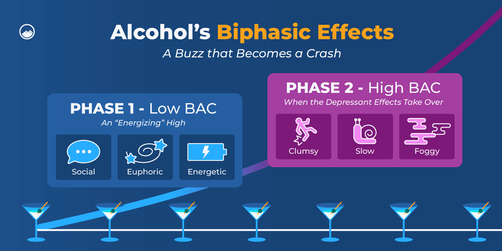 Is Alcohol A Depressant Graphics 05 Alcohol’s Biphasic Effects Explained Inline Image