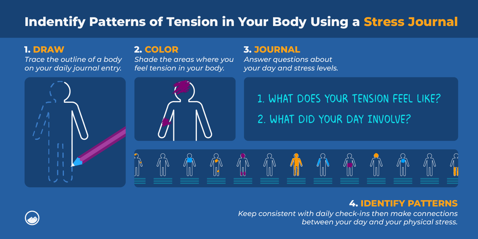 a diagram of how to use a body using a stress journal