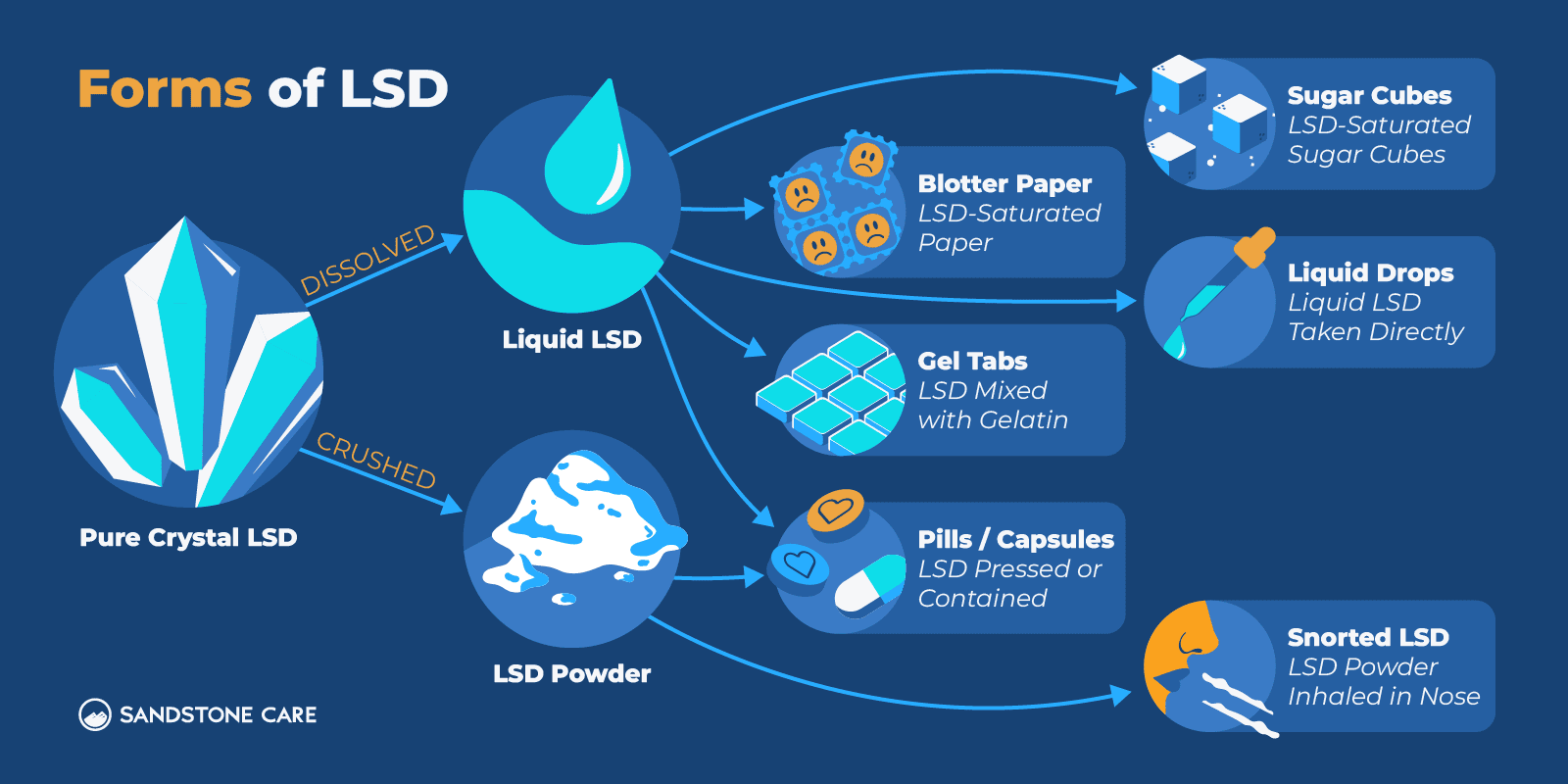 a diagram of a liquid process with liquid and liquid flow