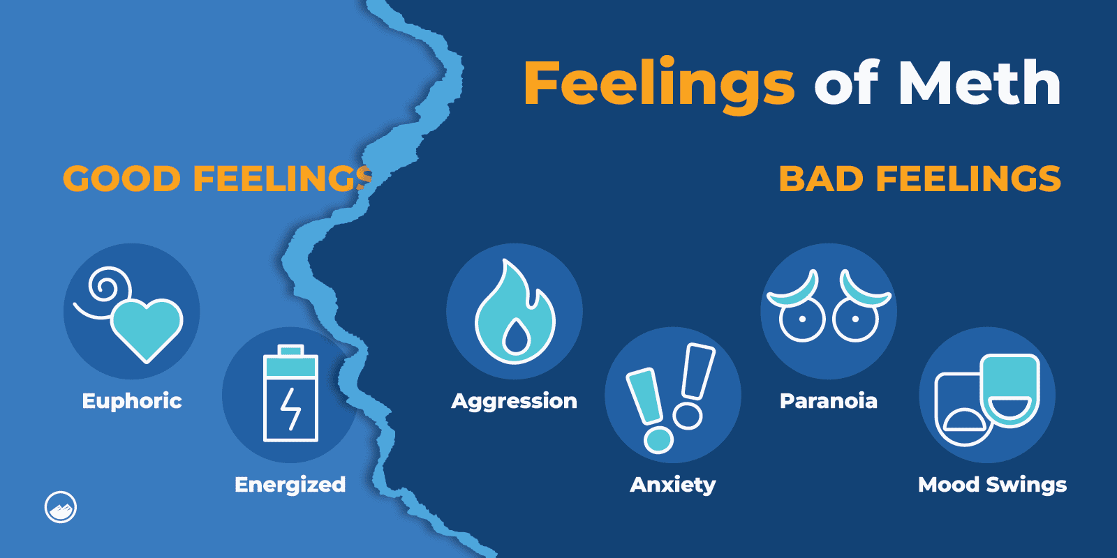 a diagram of feelings of meth and bad feelings