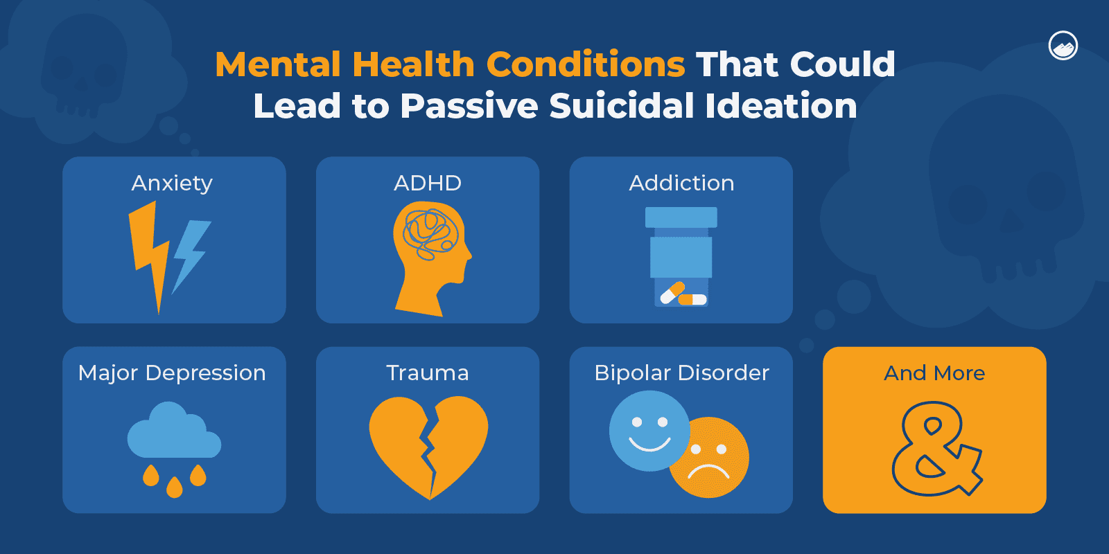 a screenshot of a graphic of mental health conditions that could lead to passive suicide