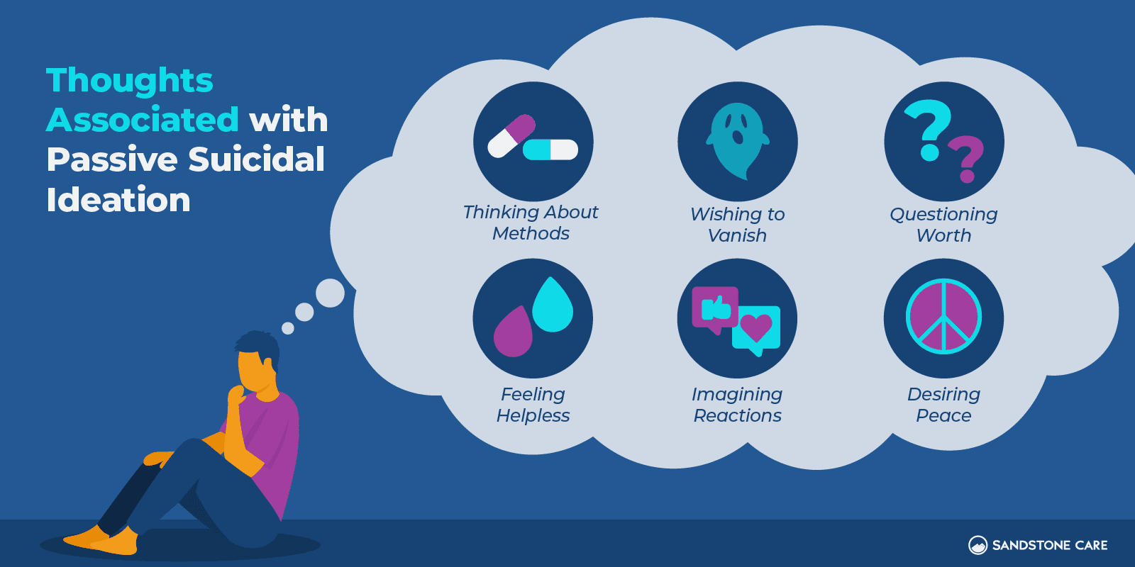 a man sitting on the ground with a thought bubble above his head