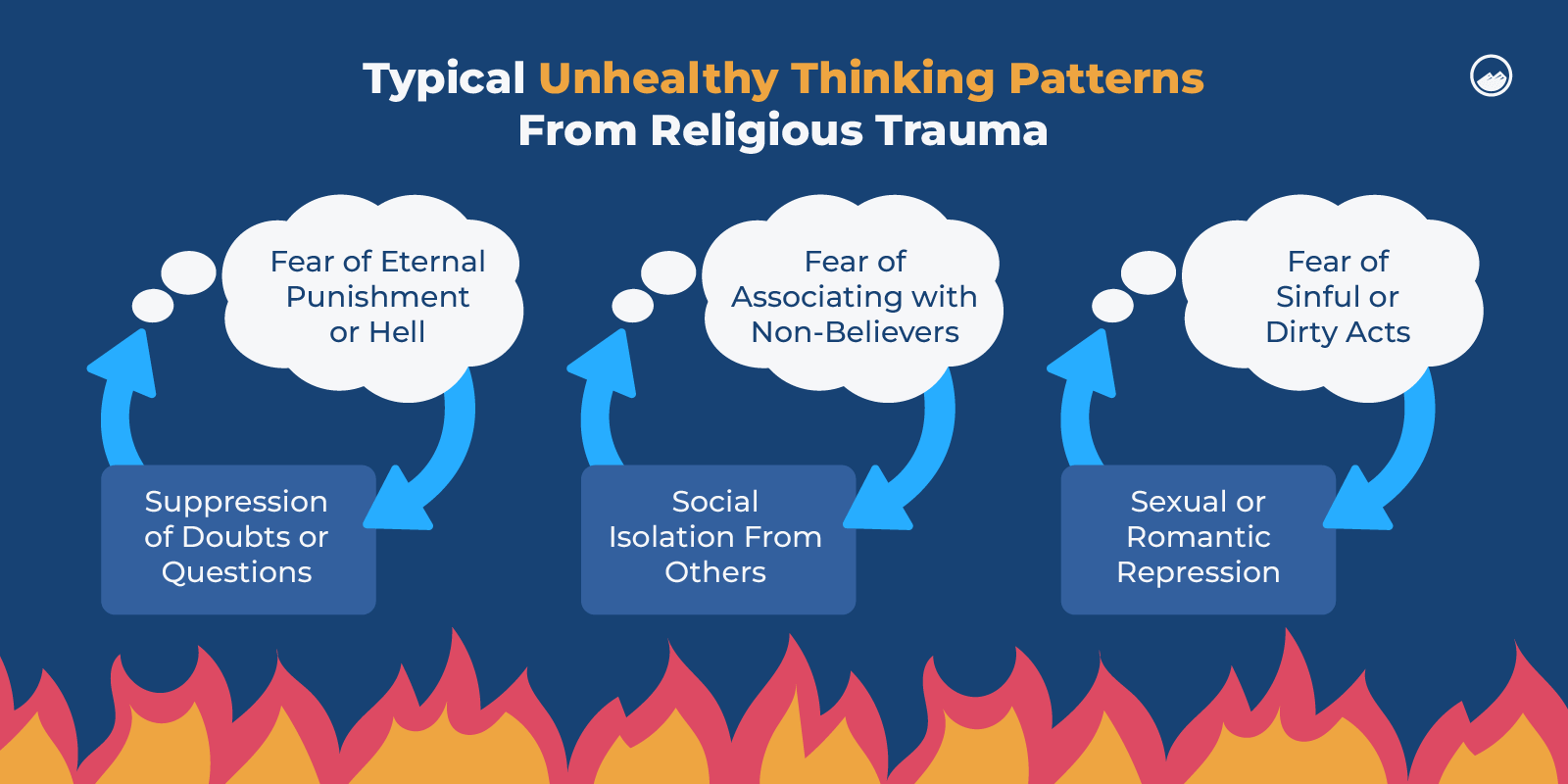 a diagram of the stages of a religious trauma