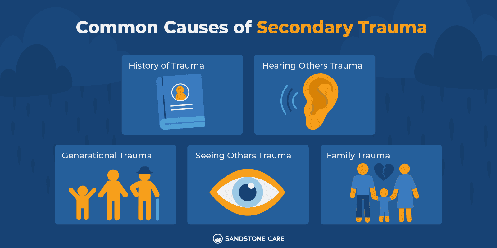 a diagram of the common causes of secondary trauma