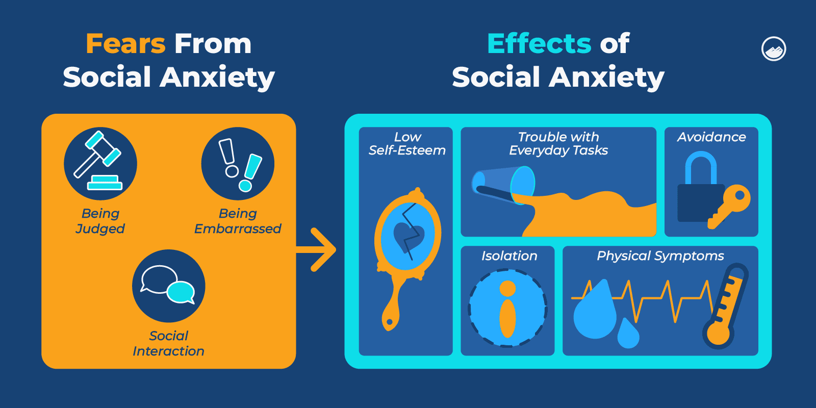 a diagram of the effects of social anxiety