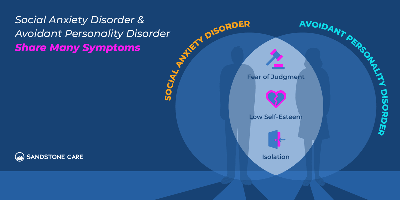 there are two people standing in a circle with the words social anxiety disorder and an adult personality disorder