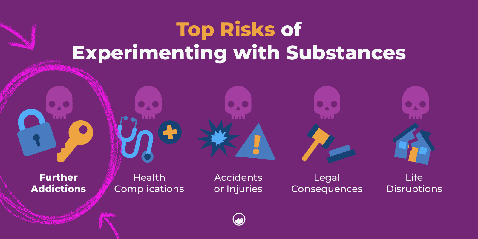 a purple background with a graphic of the top risks of experimenting with substances