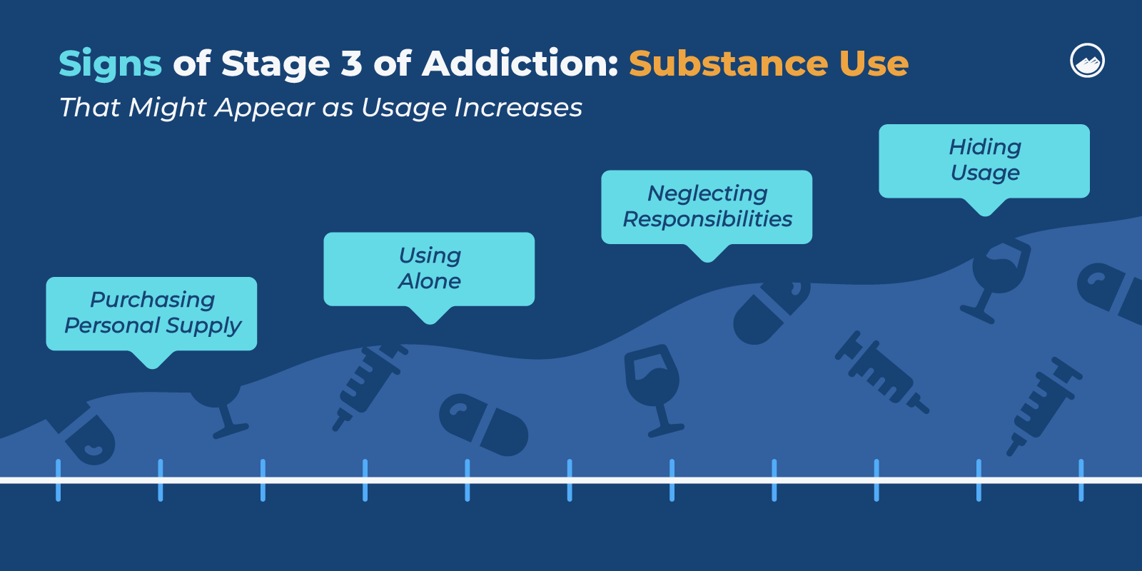 a diagram of the stages of a substance use