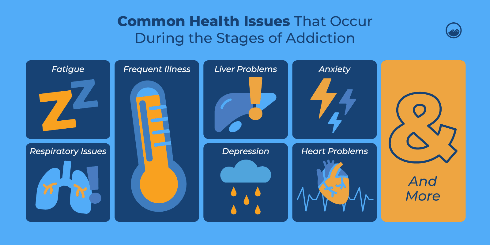 a diagram of common health issues that occur during the stages of addiction