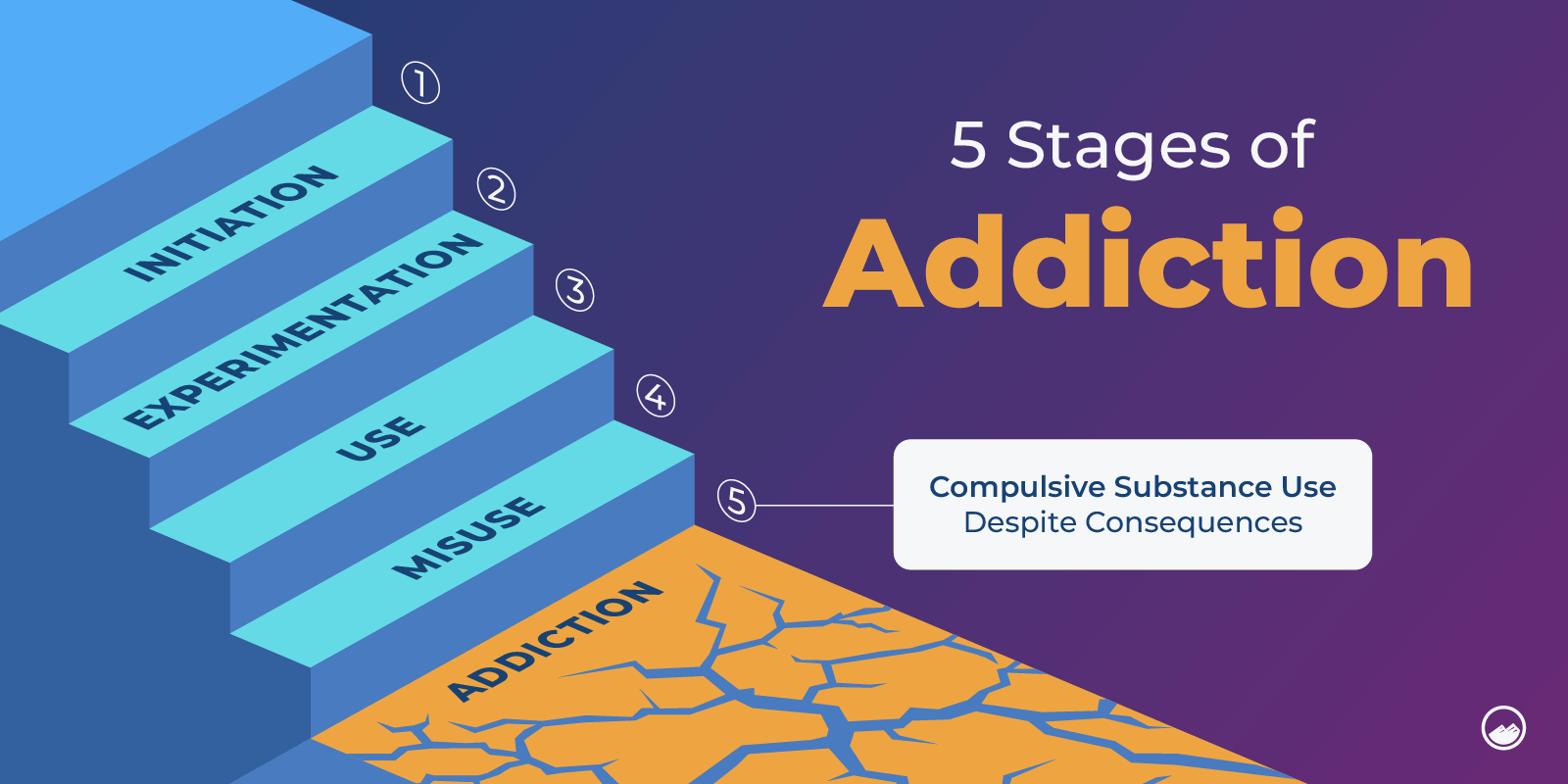 a diagram of the stages of addiction