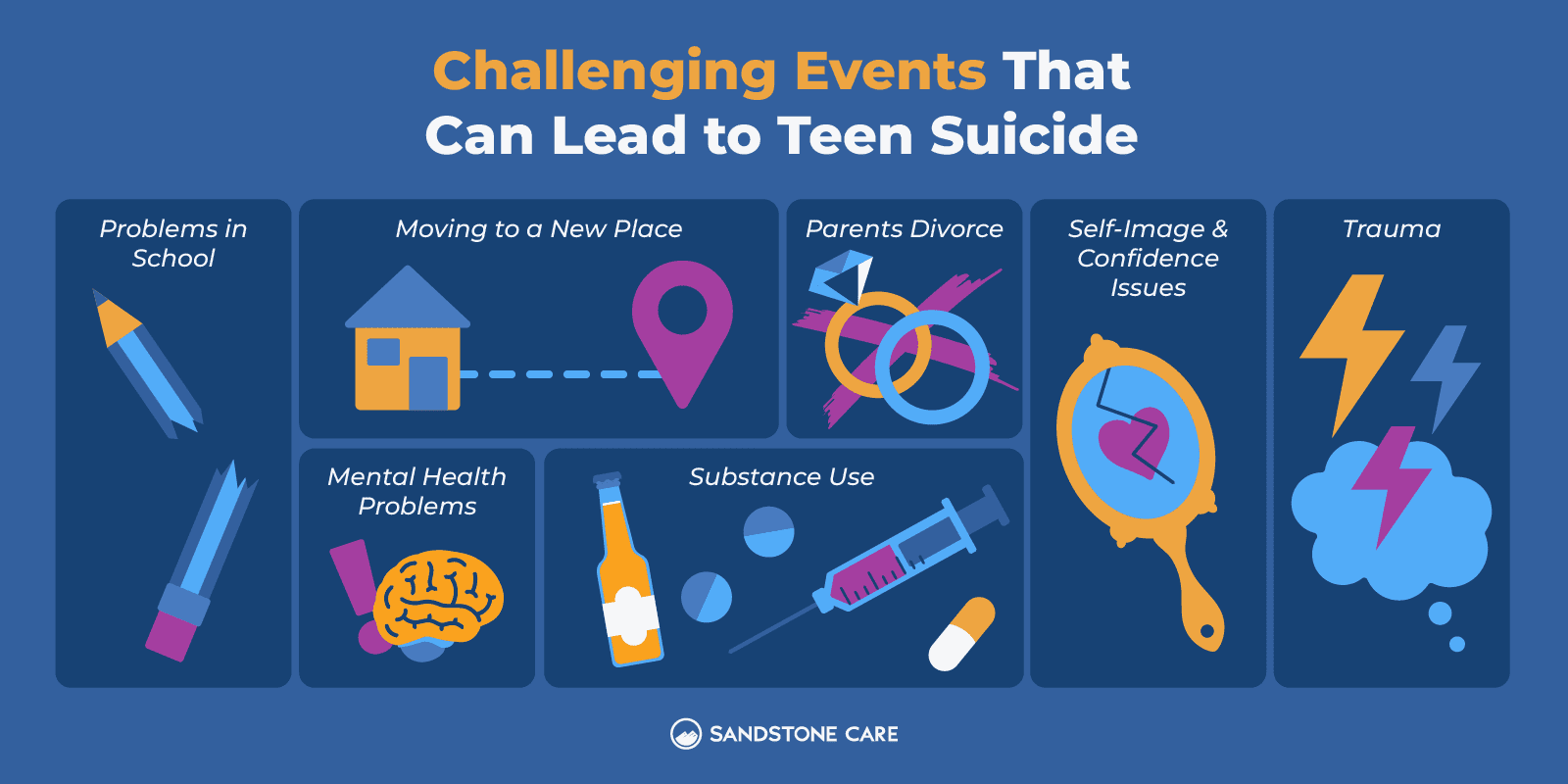 a blue background with a graphic of a number of different things that can lead to teen suicide