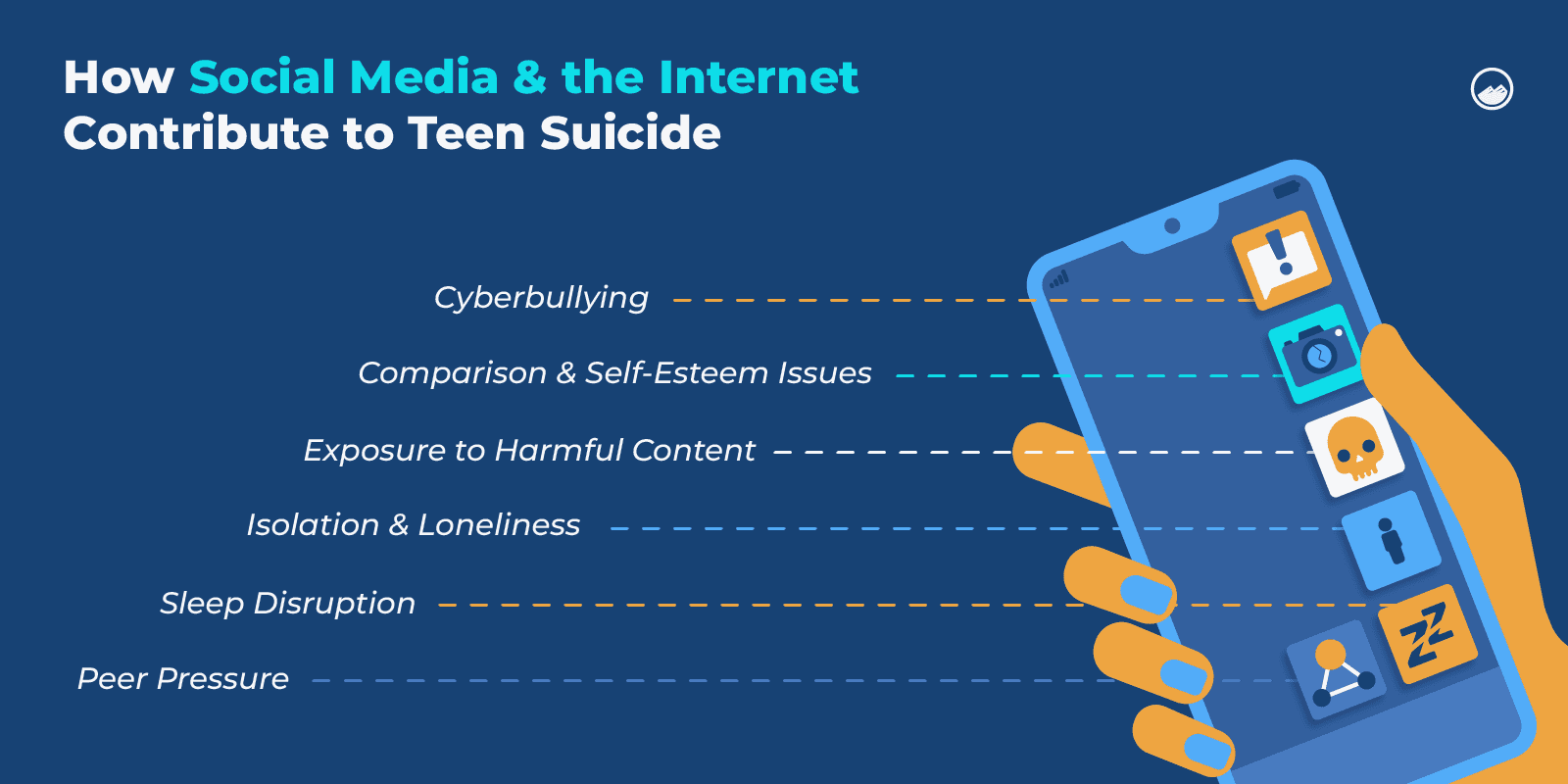 a person holding a smart phone with the text how social media and the internet contribute teen suicide