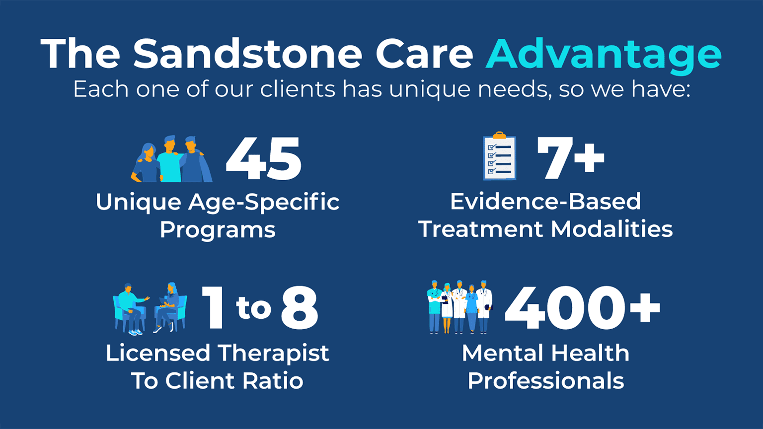 Sandstone Care Advantage - new test