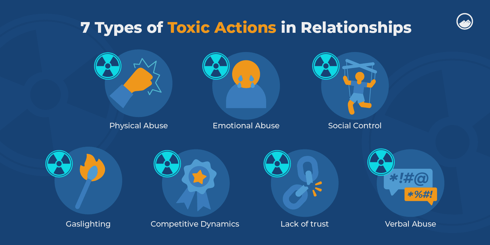 a blue background with a series of icons of various types of toxic actions