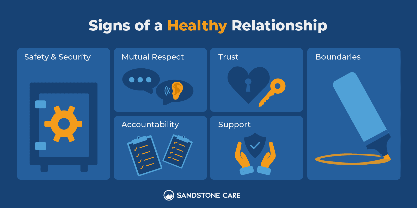a diagram of signs of a healthy relationship