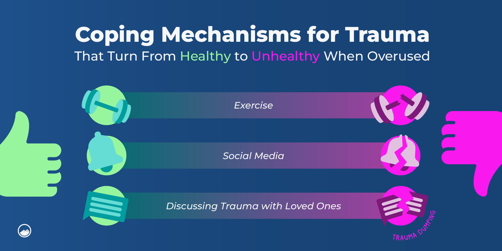 a diagram of the steps to coping mechanisms for trauma