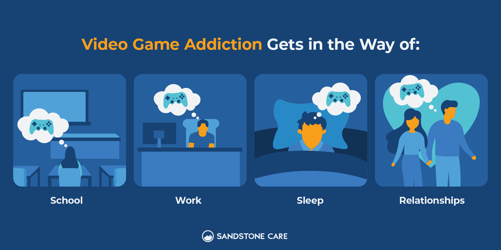 a diagram of a video game addiction gets in the way of