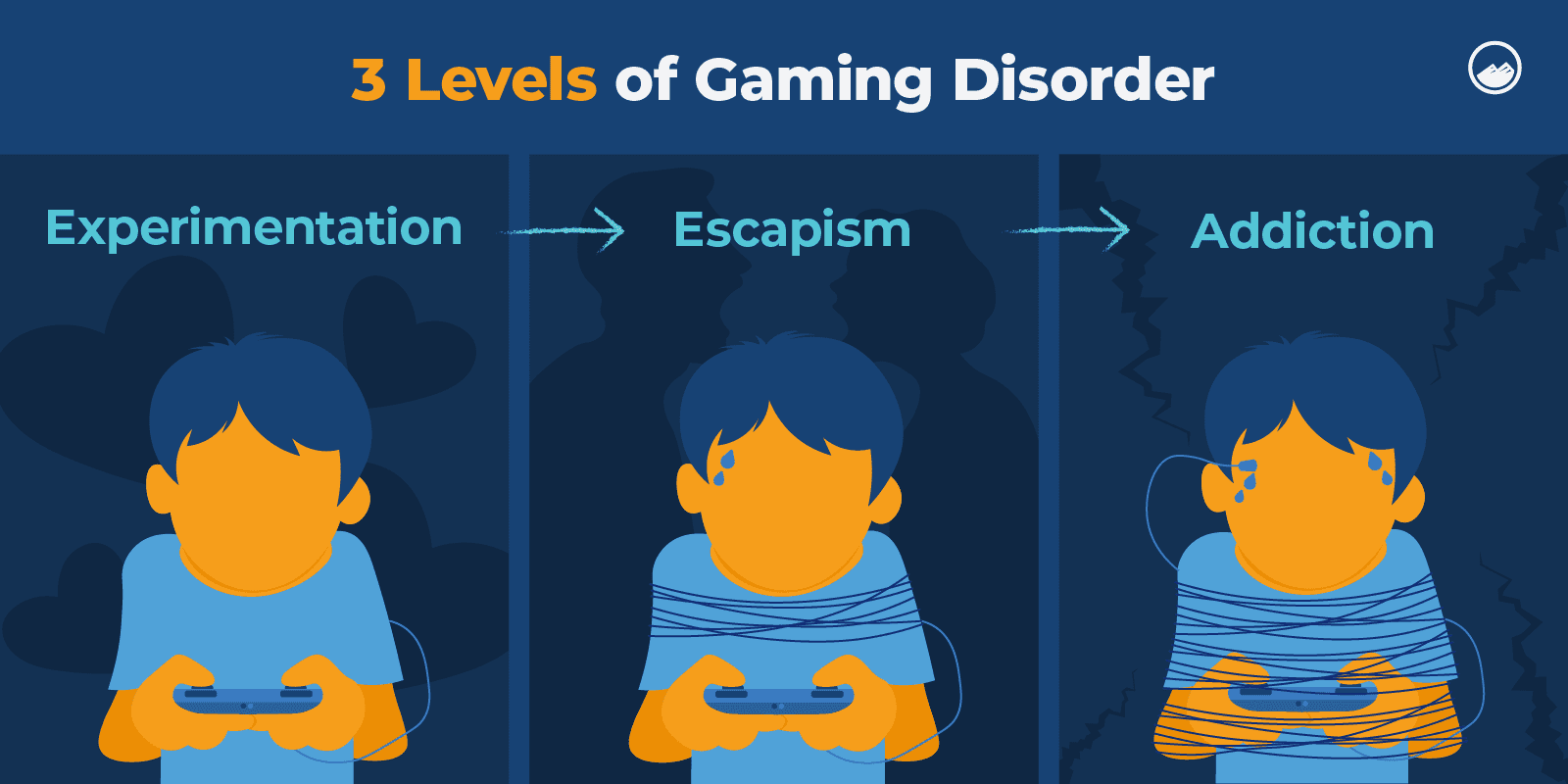 three levels of gaming disorder