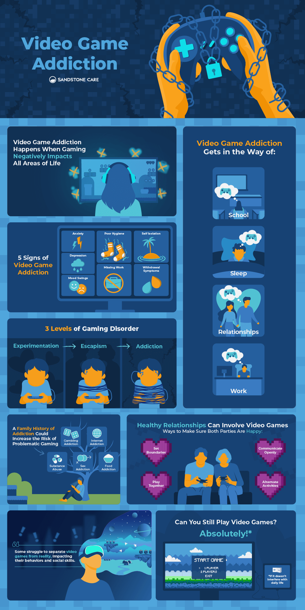 a poster with a bunch of different types of video games